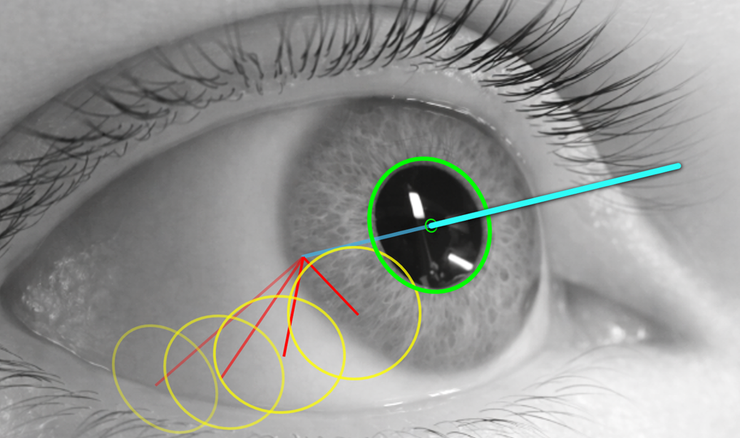 3D gaze tracker project